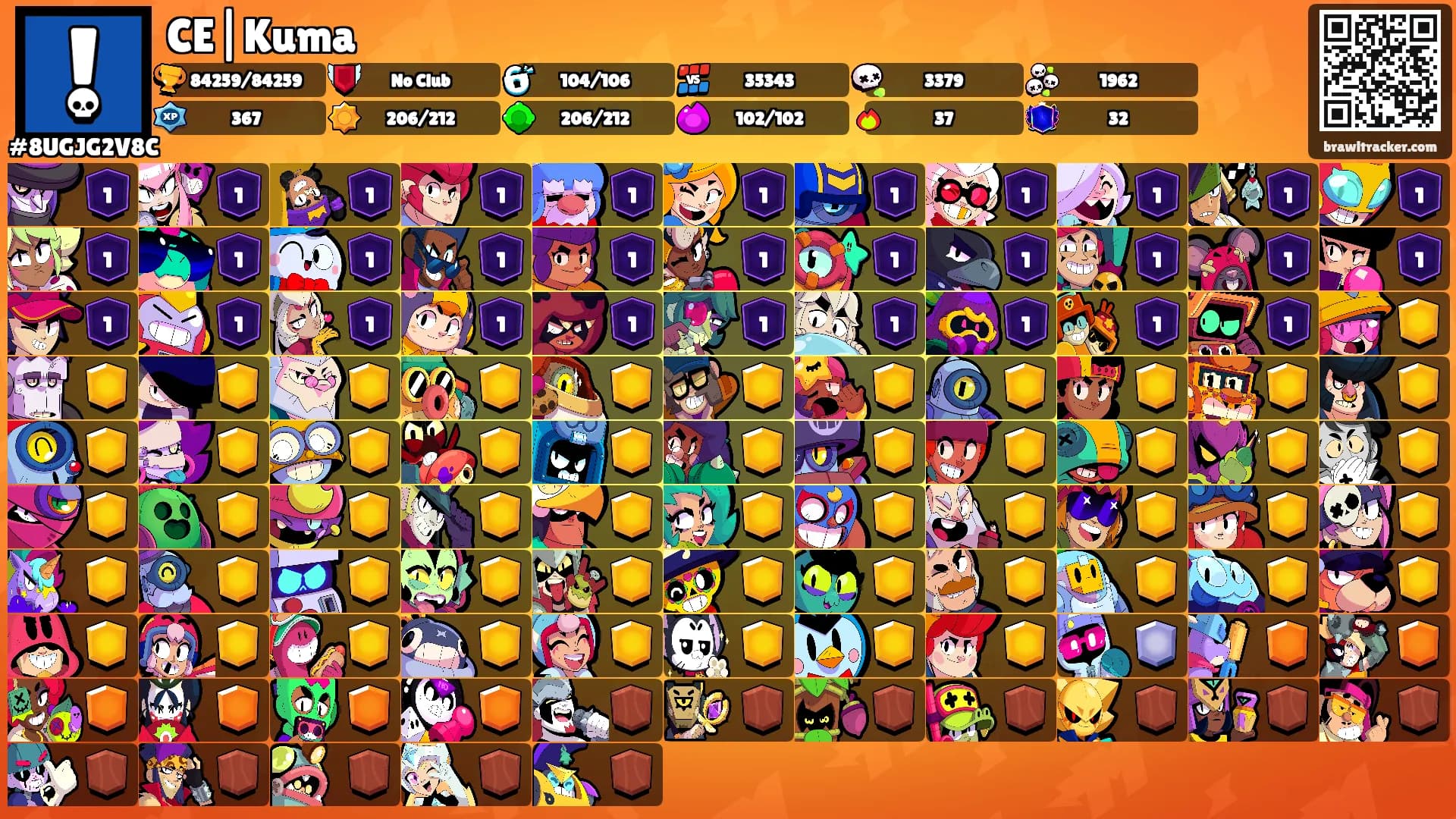 CE|Kuma's Ranks