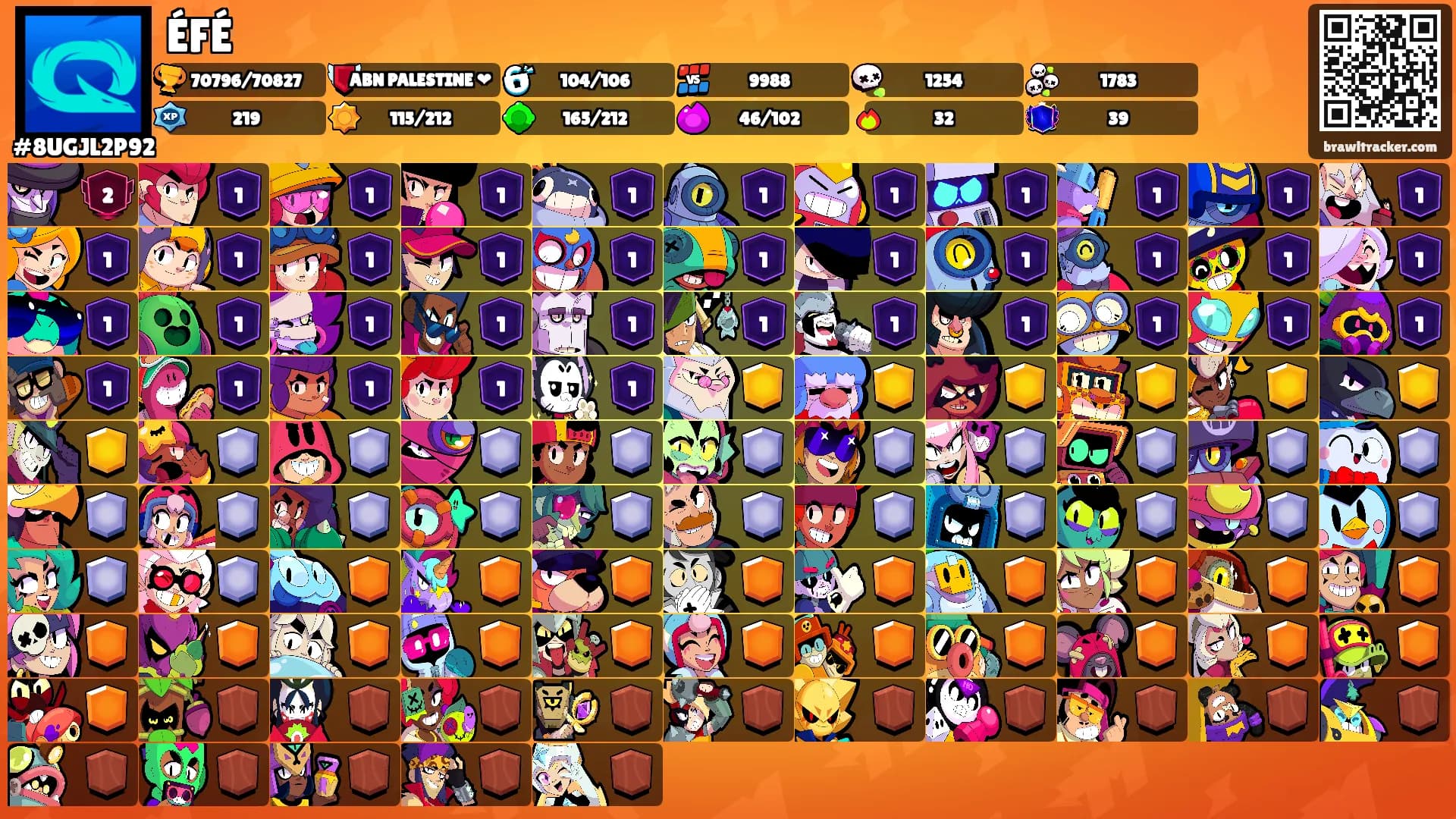 ÉFÉ's Ranks