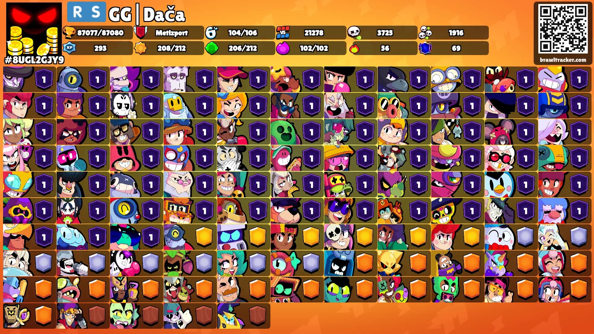 🇷🇸 GG|Dača's Ranks