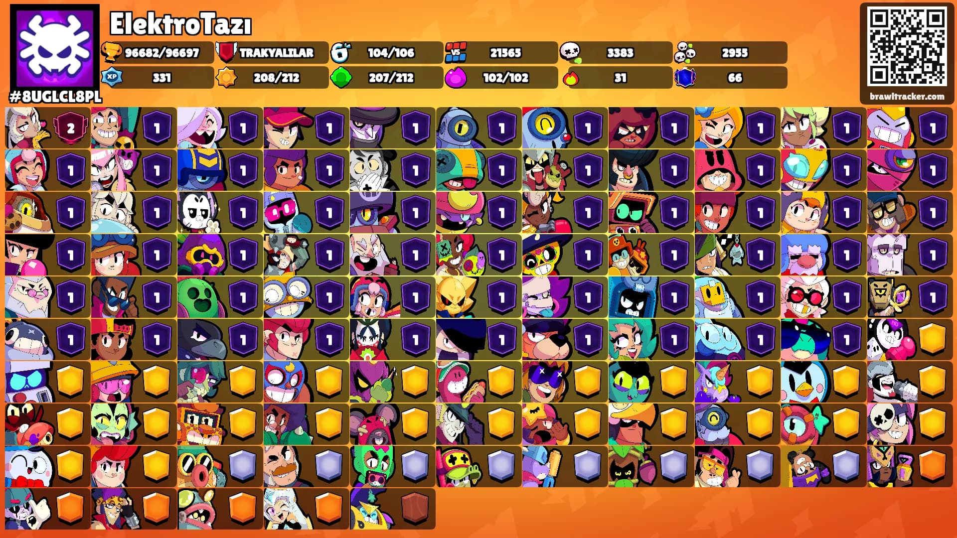 ElektroTazı's Ranks