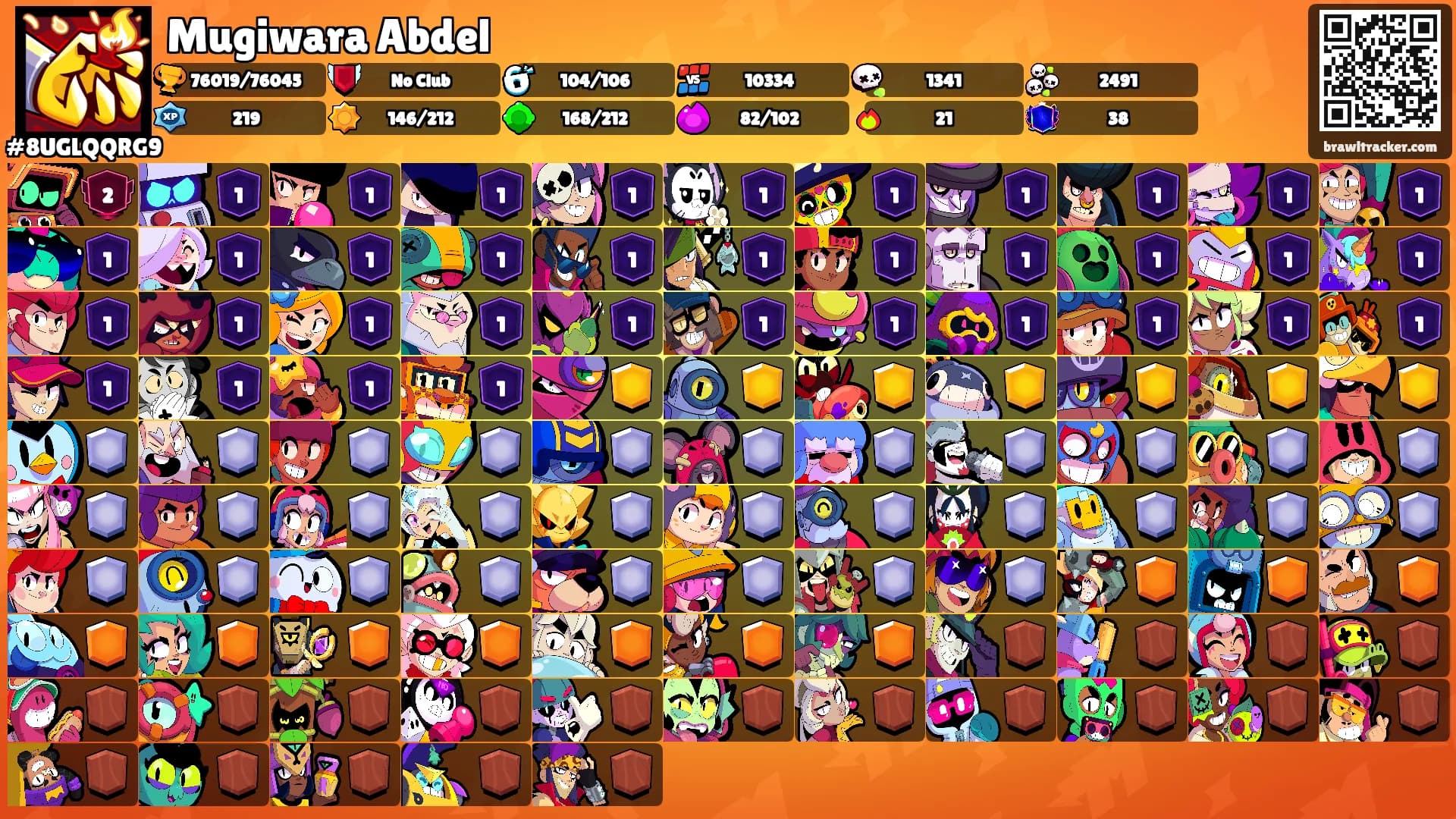 Mugiwara Abdel's Ranks