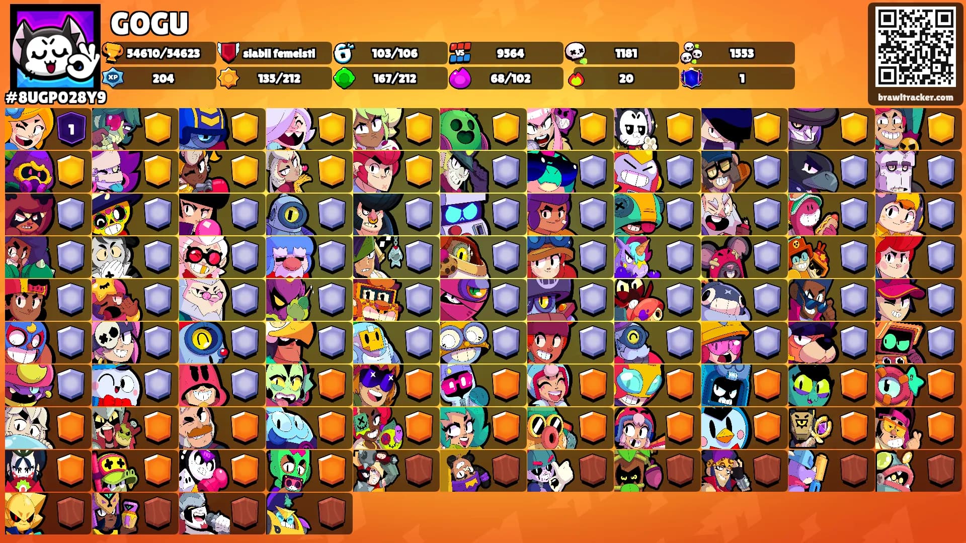 GOGU's Ranks