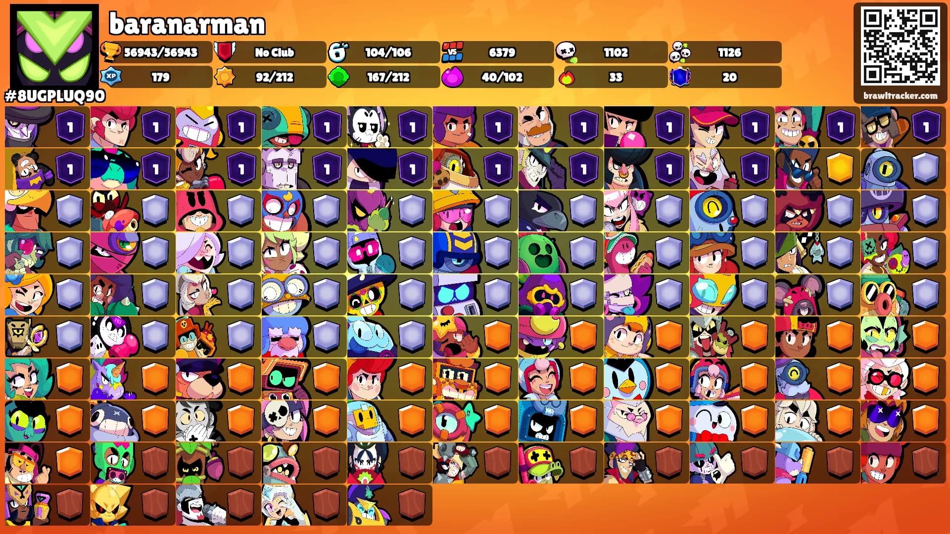 baranarman's Ranks