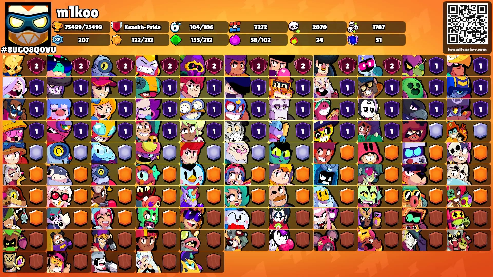 m1koo's Ranks