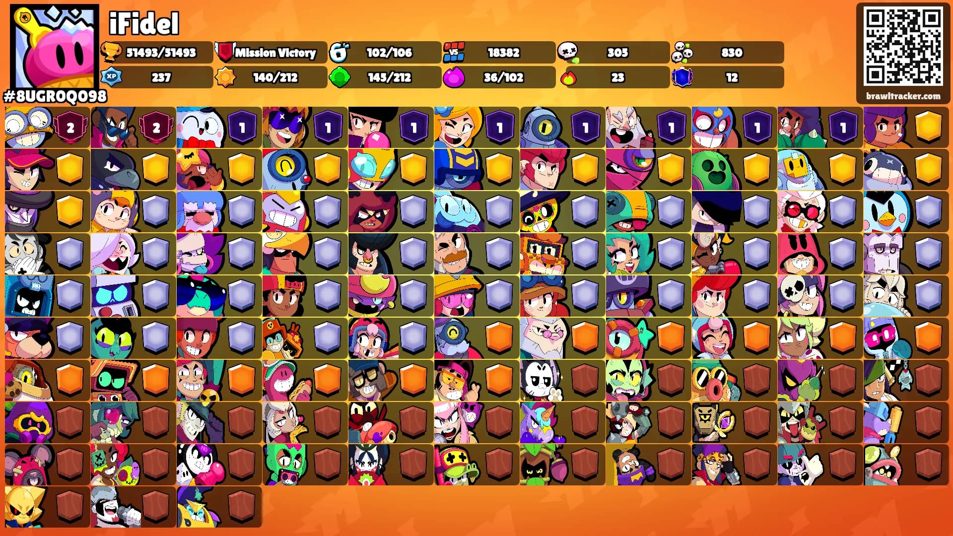 iFidel's Ranks