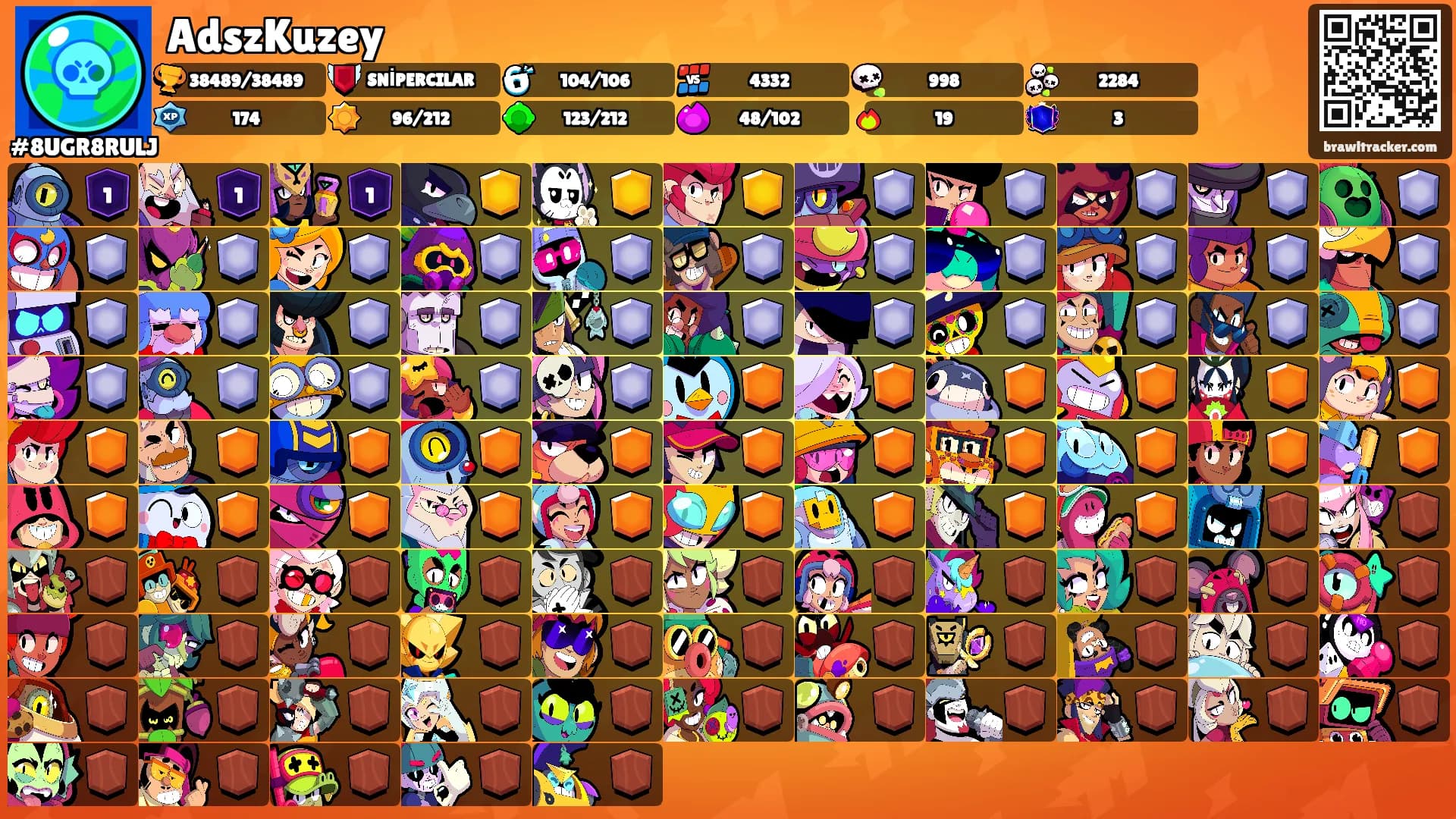 AdszKuzey's Ranks