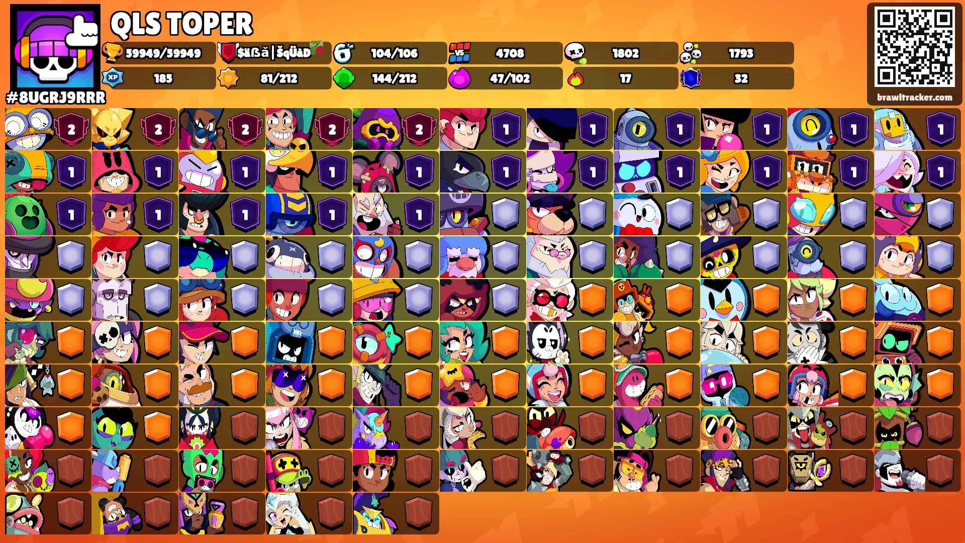 QLS TOPER's Ranks
