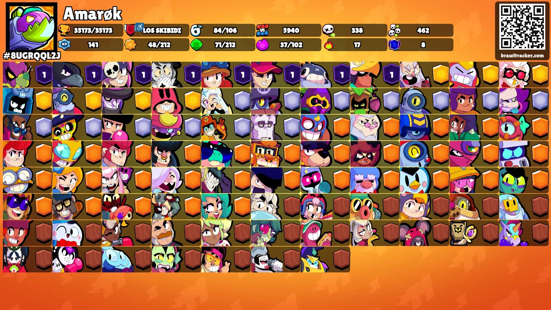 Amarøk's Ranks