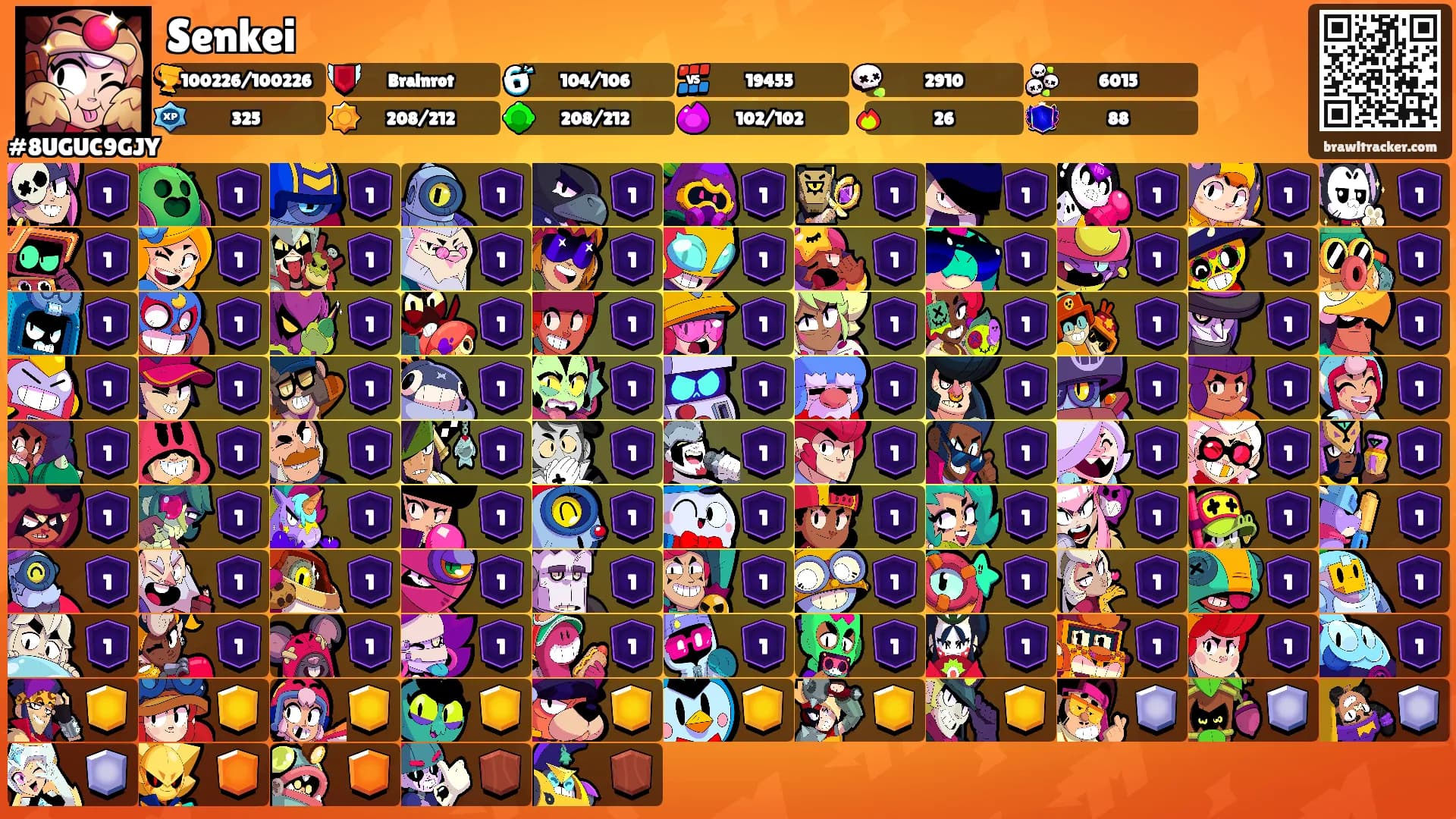 Senkei's Ranks