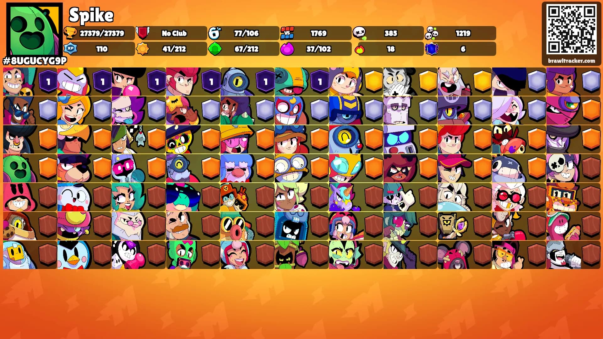 Spike's Ranks