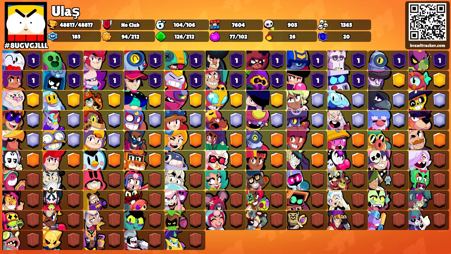 Ulaş's Ranks