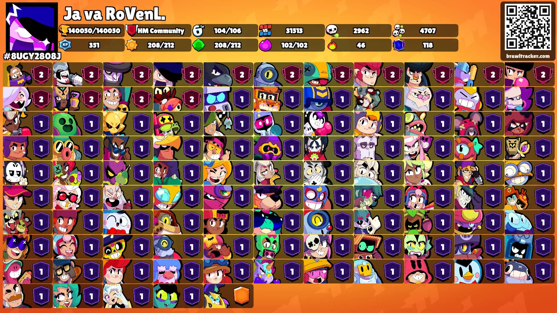 Ja va RoVenL.'s Ranks