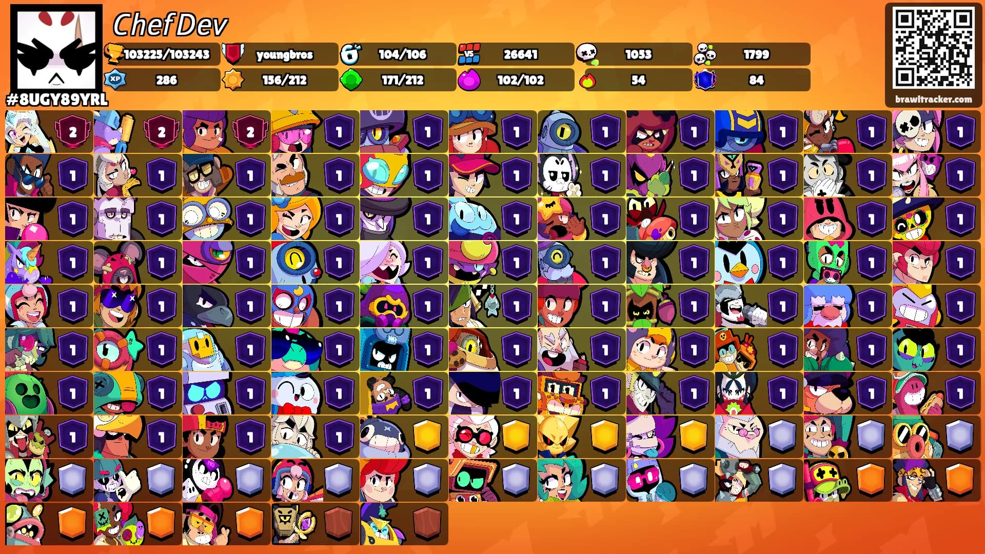 𝘊𝘩𝘦𝘧𝘋𝘦𝘷's Ranks
