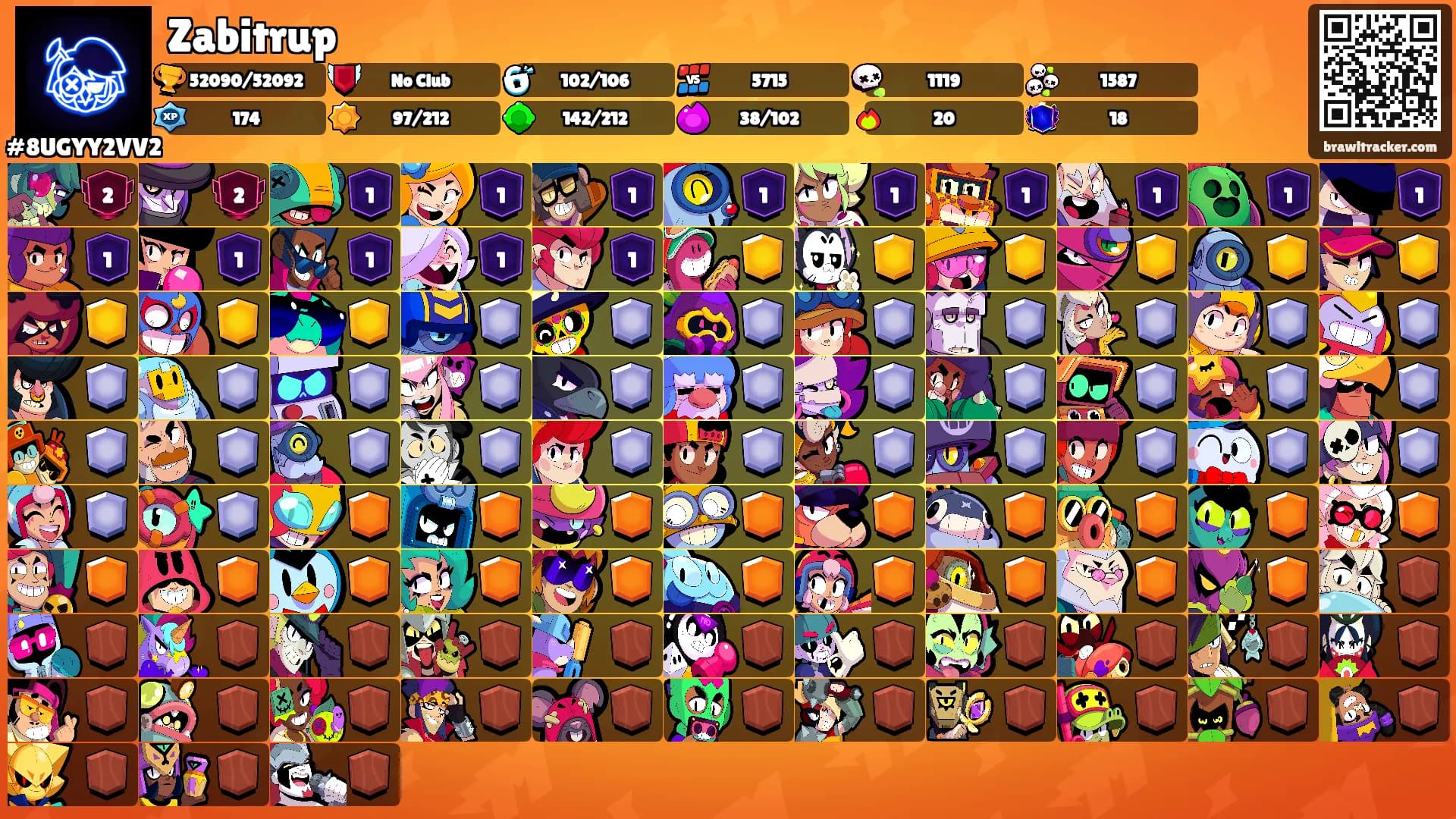 Zabitrup's Ranks