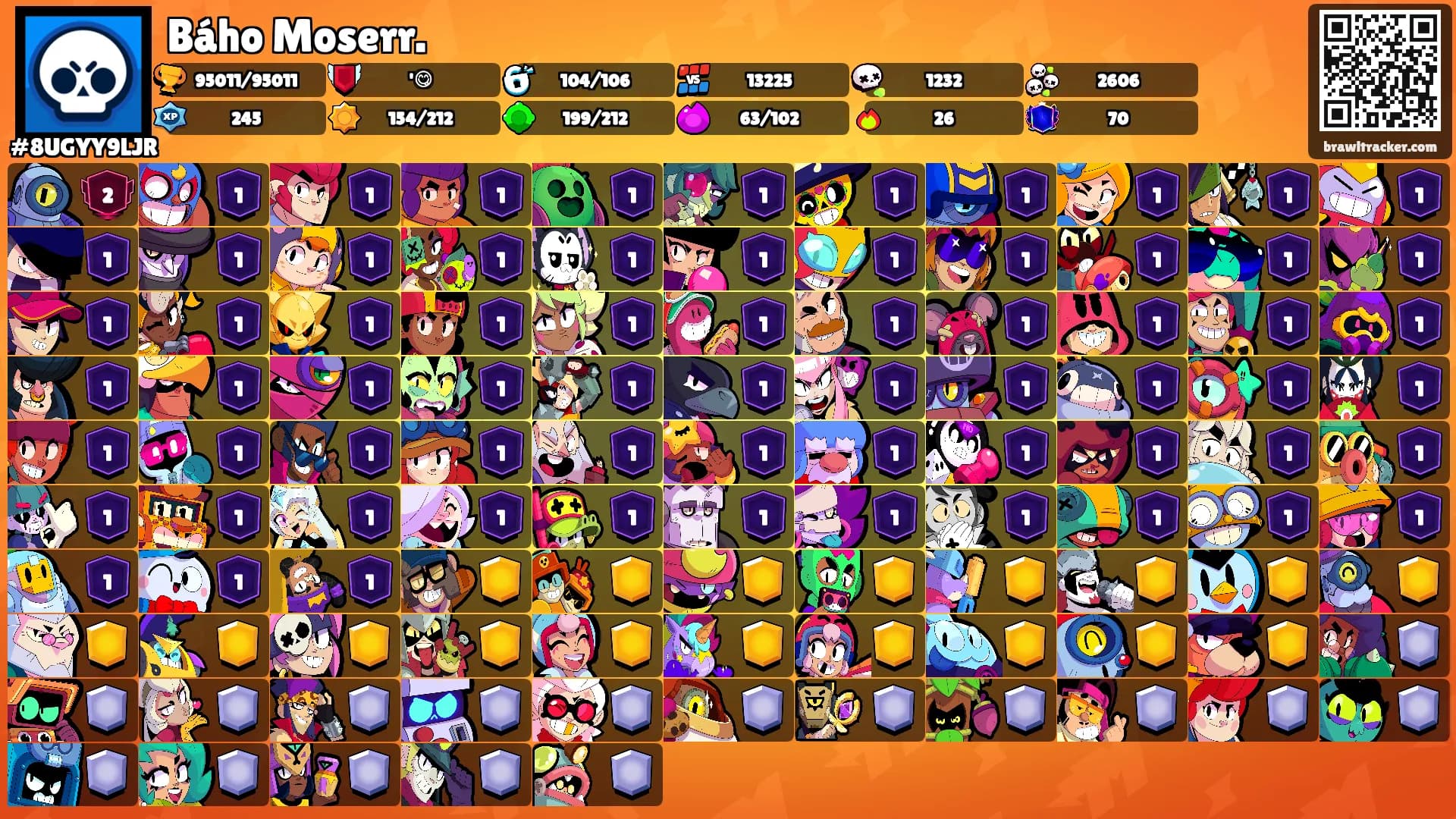 Báho Moserr.'s Ranks
