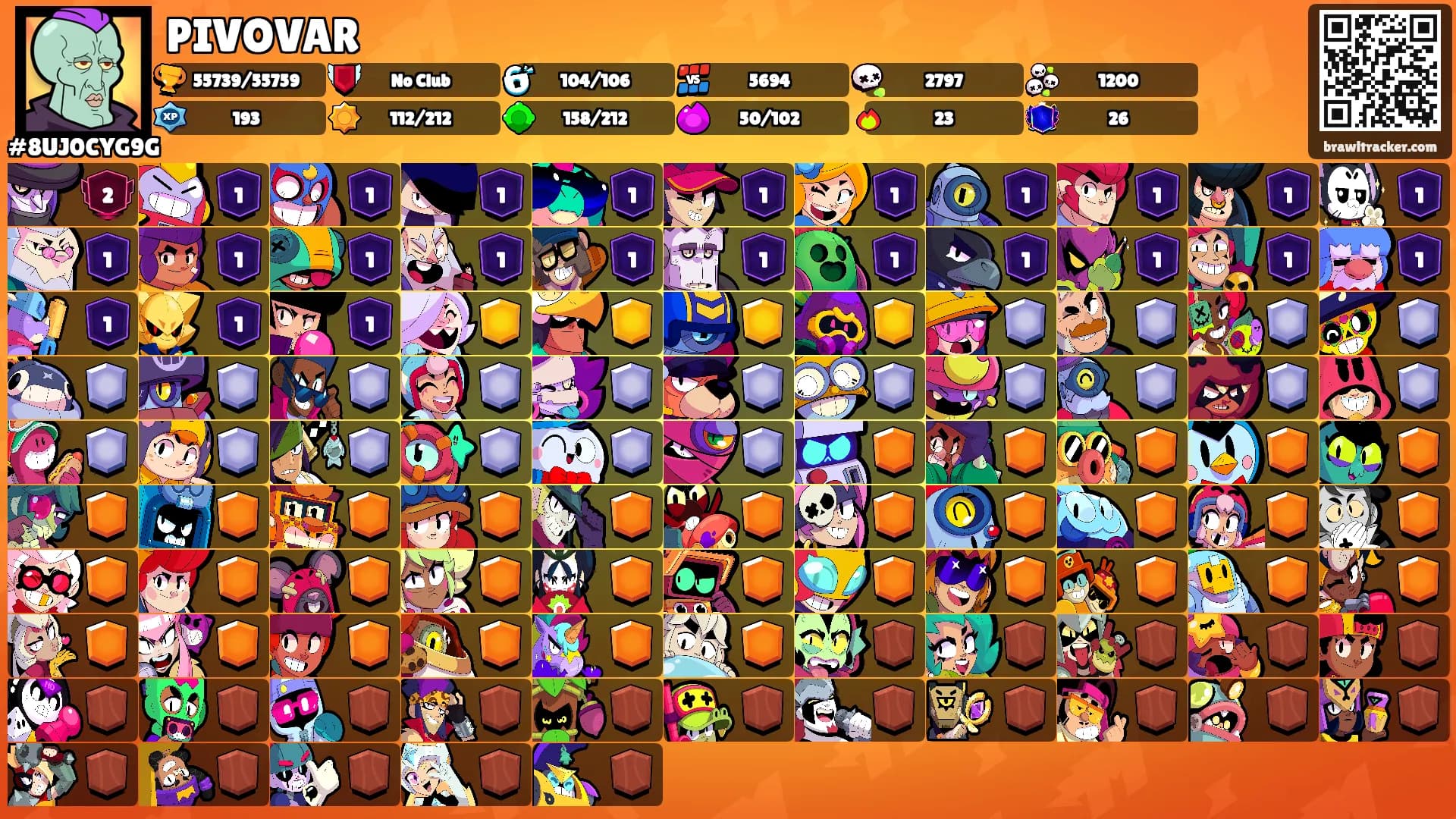PIVOVAR's Ranks