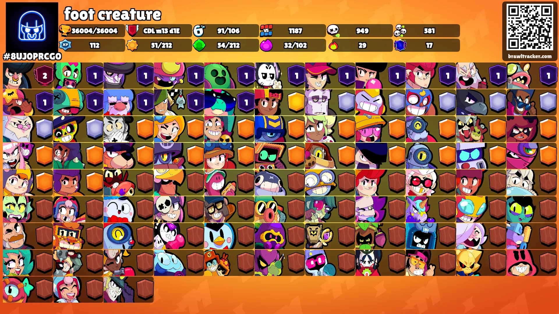 foot creature's Ranks