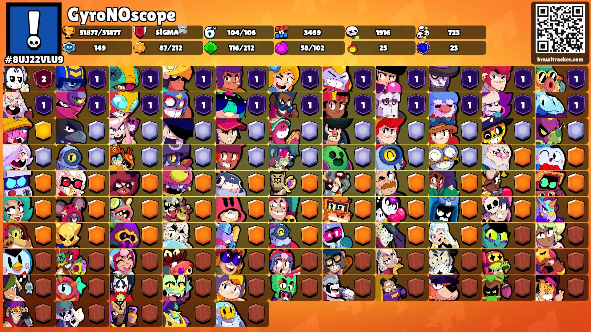GyroNOscope's Ranks
