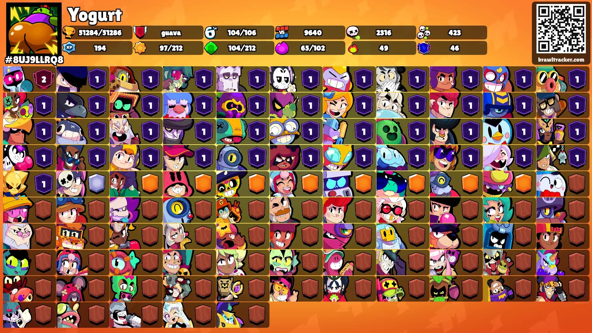 Yogurt's Ranks