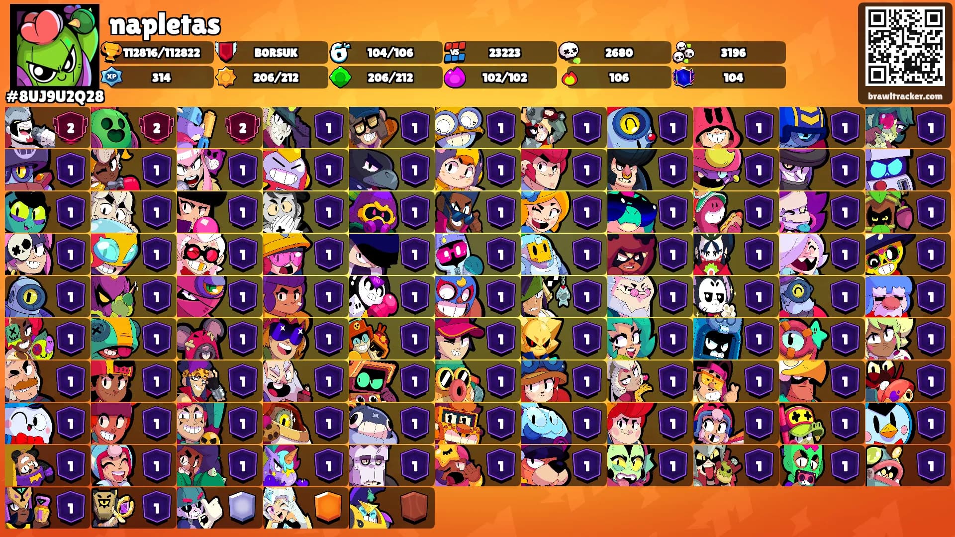 napletas's Ranks