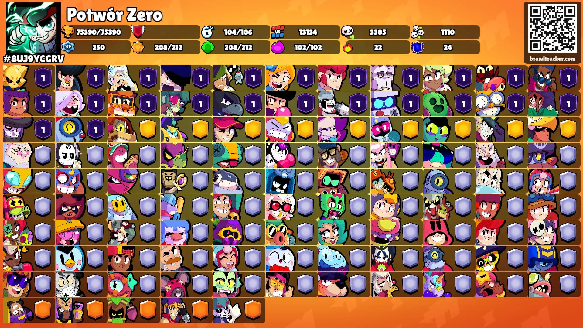 Potwór Zero's Ranks