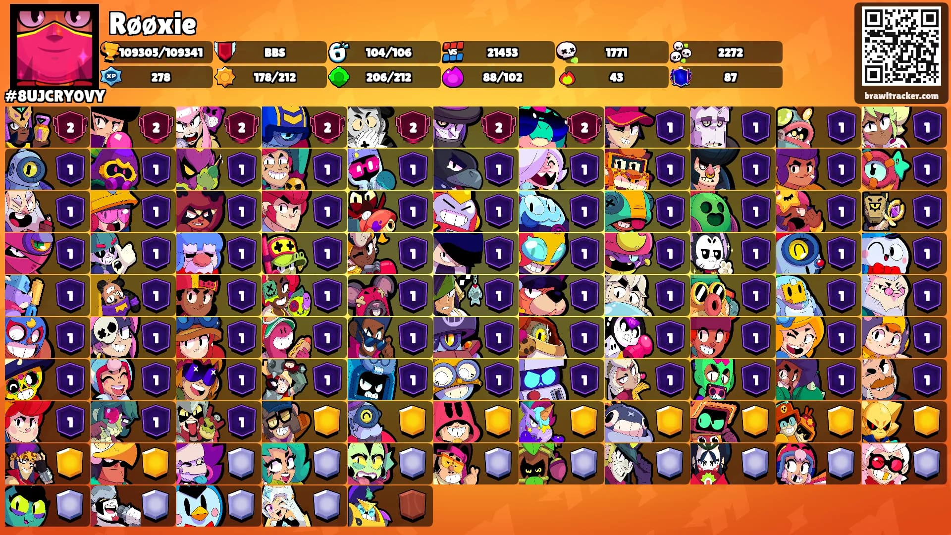 Røøxie's Ranks