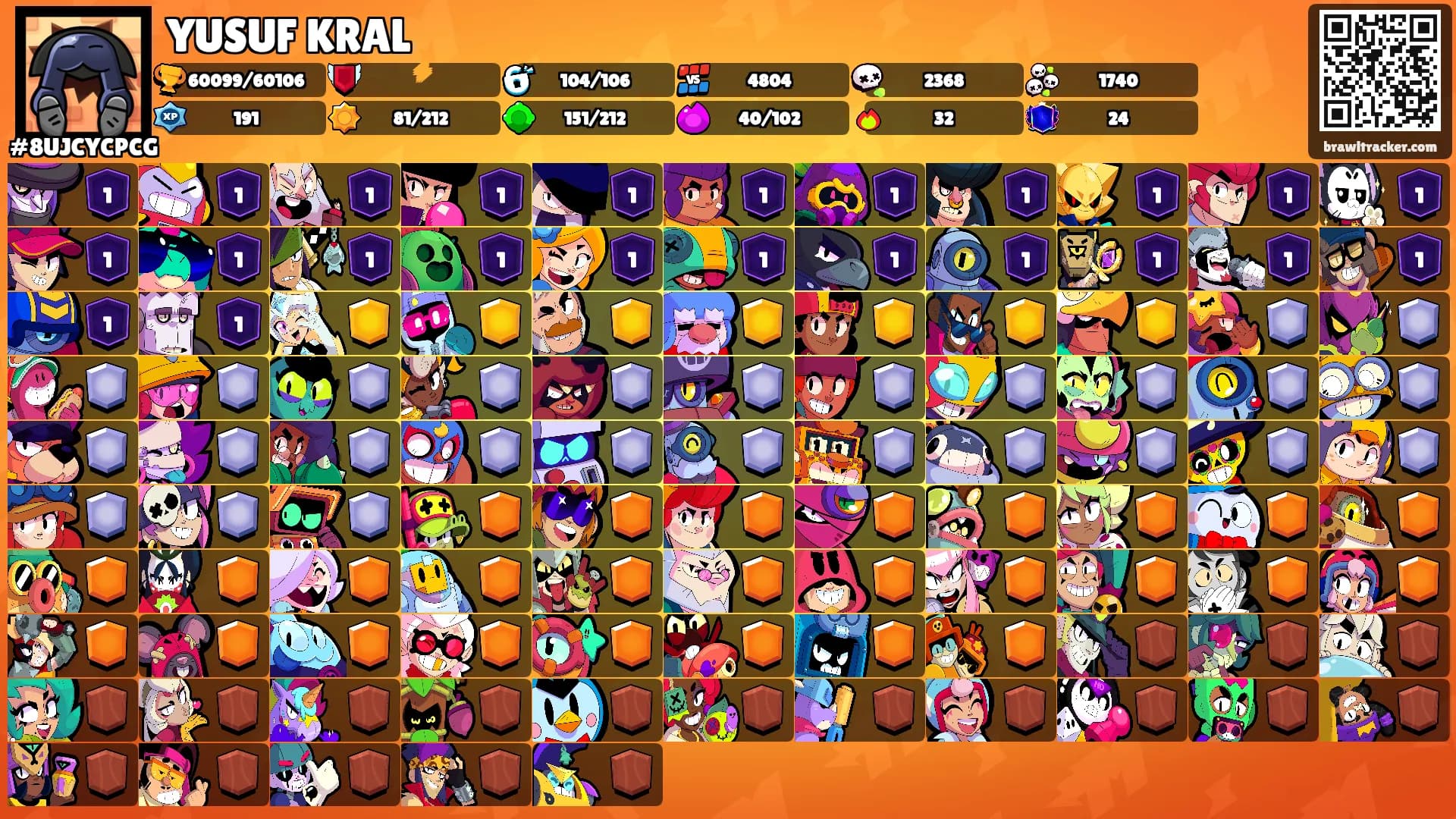 YUSUF KRAL's Ranks