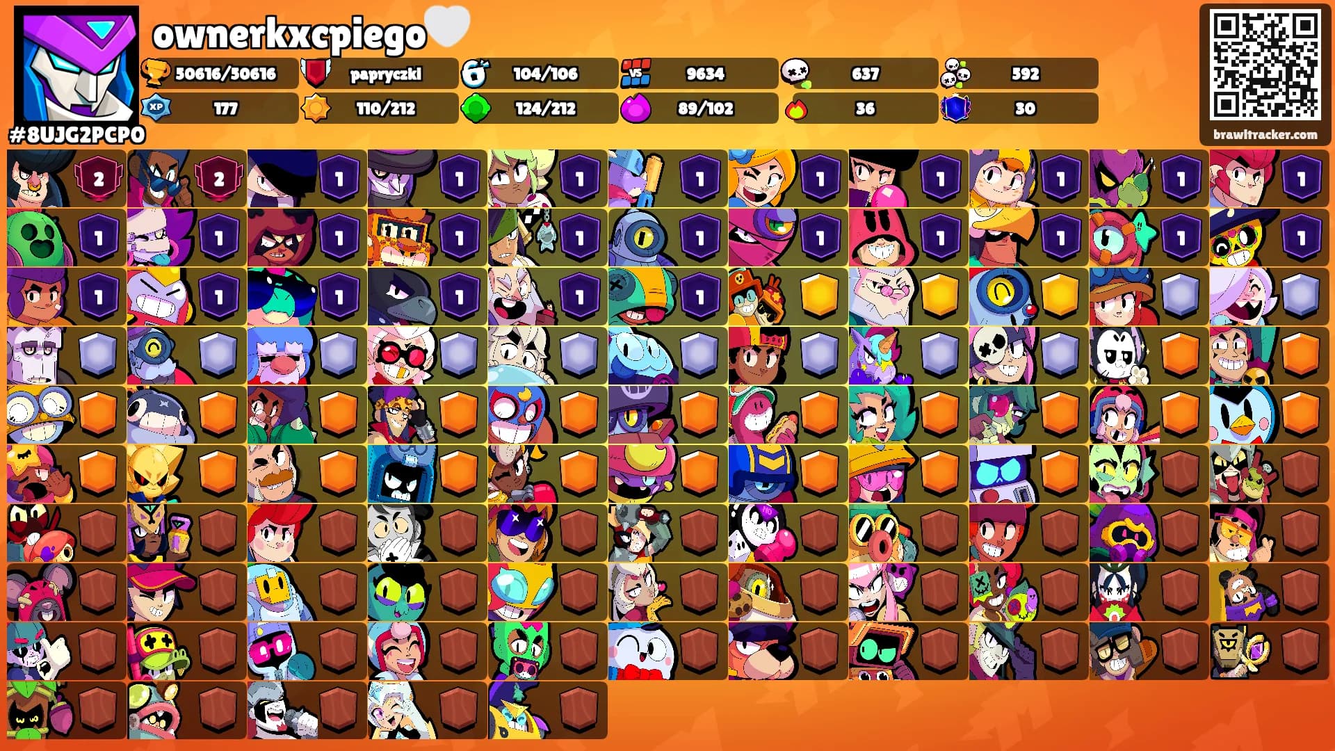 ownerkxcpiego🤍's Ranks