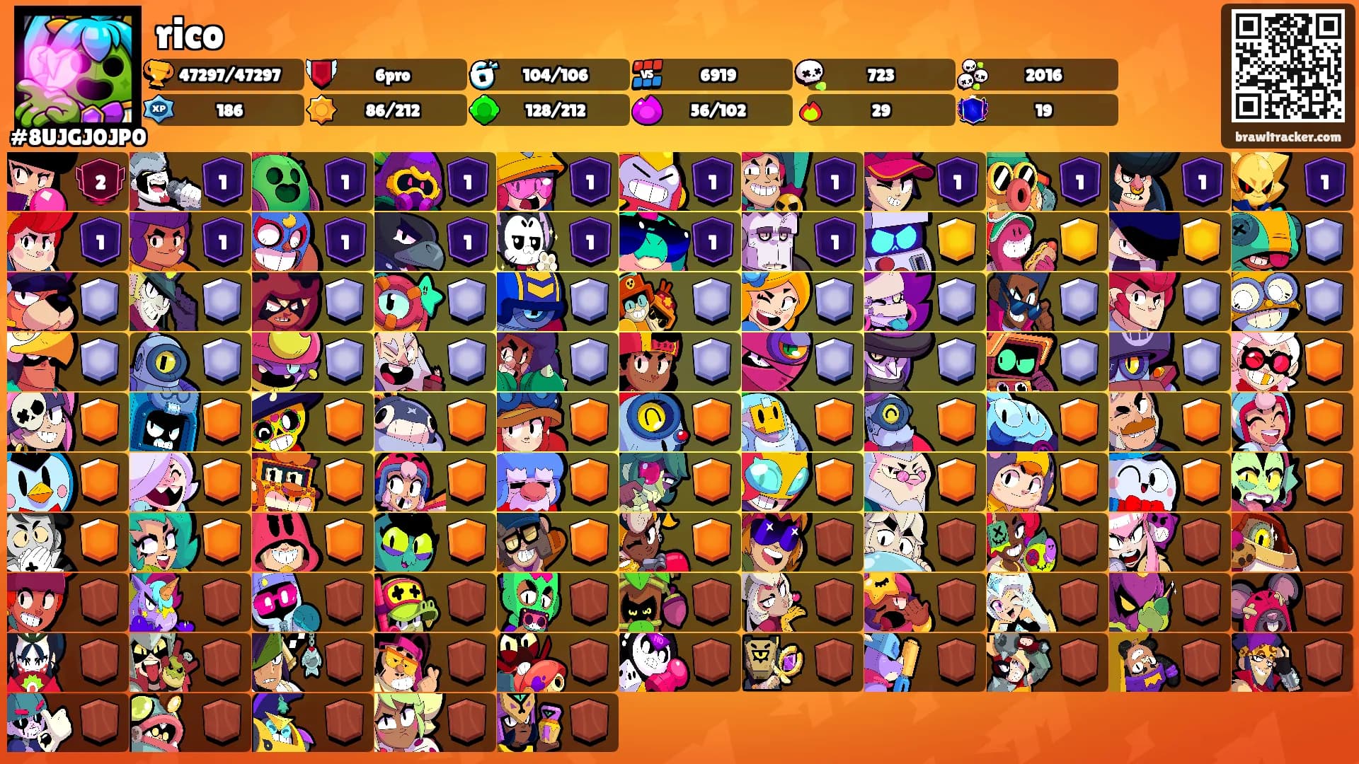 rico's Ranks