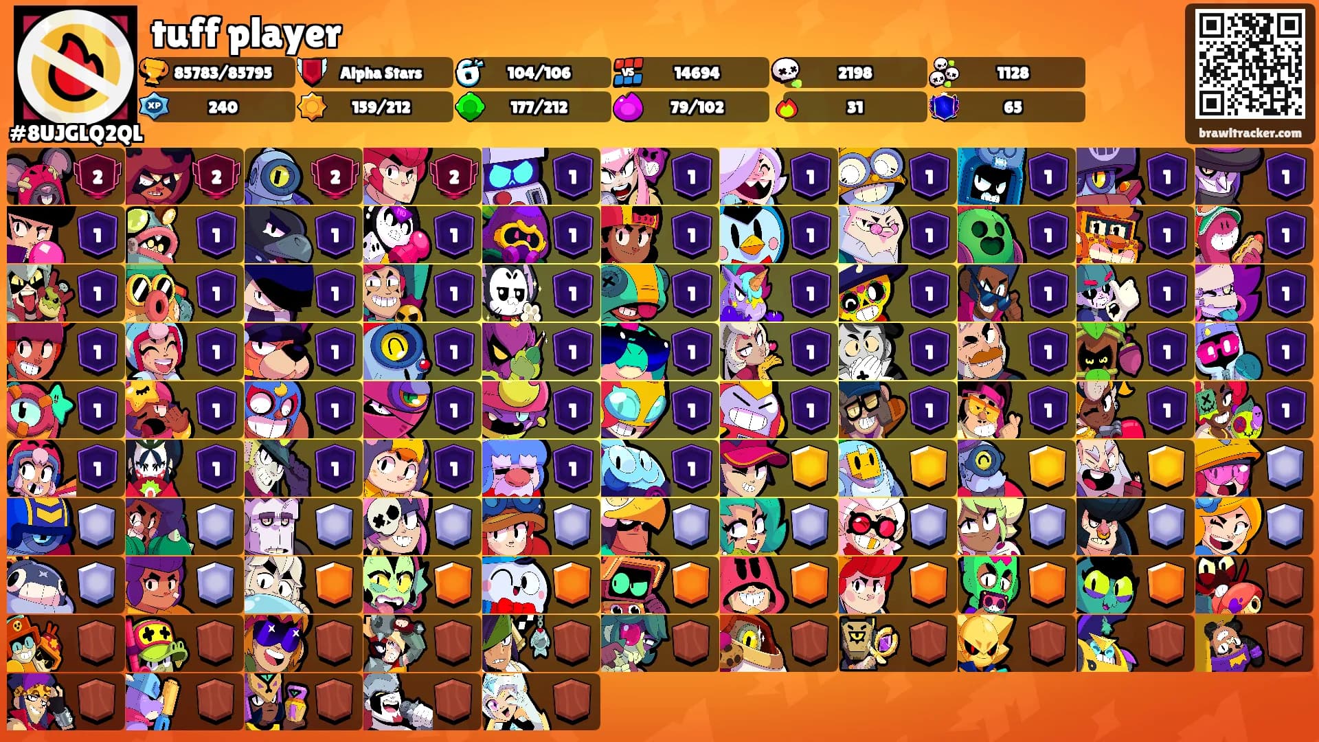 tuff player's Ranks
