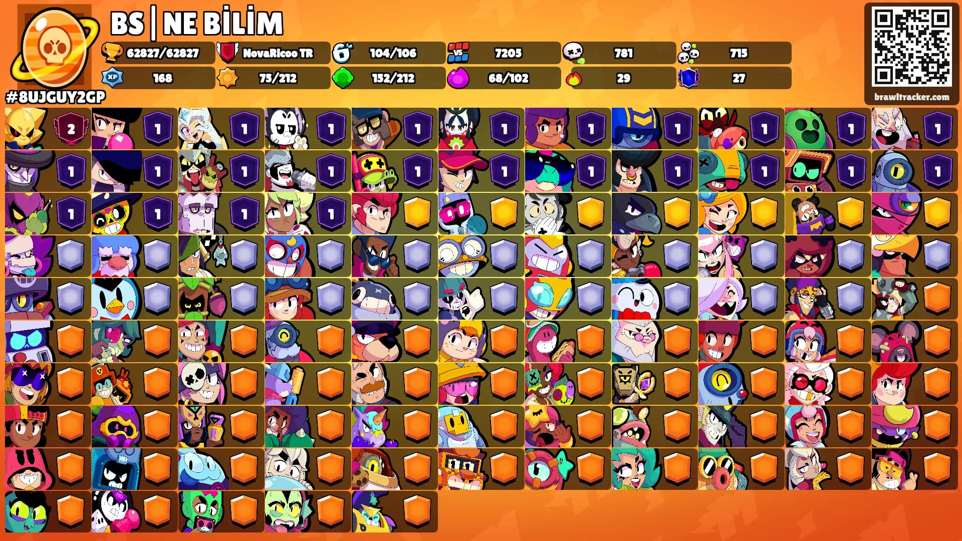 BS|NE BİLİM's Ranks