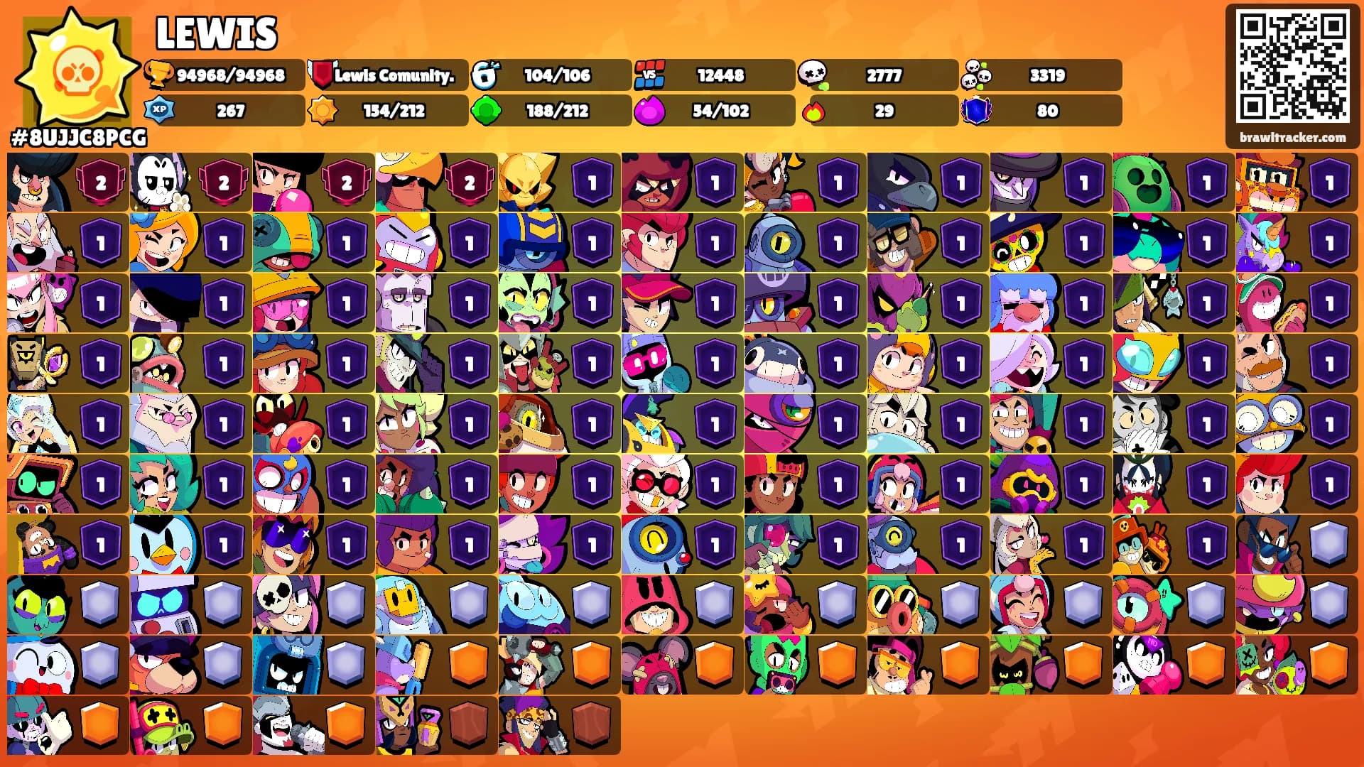 LEWIS's Ranks