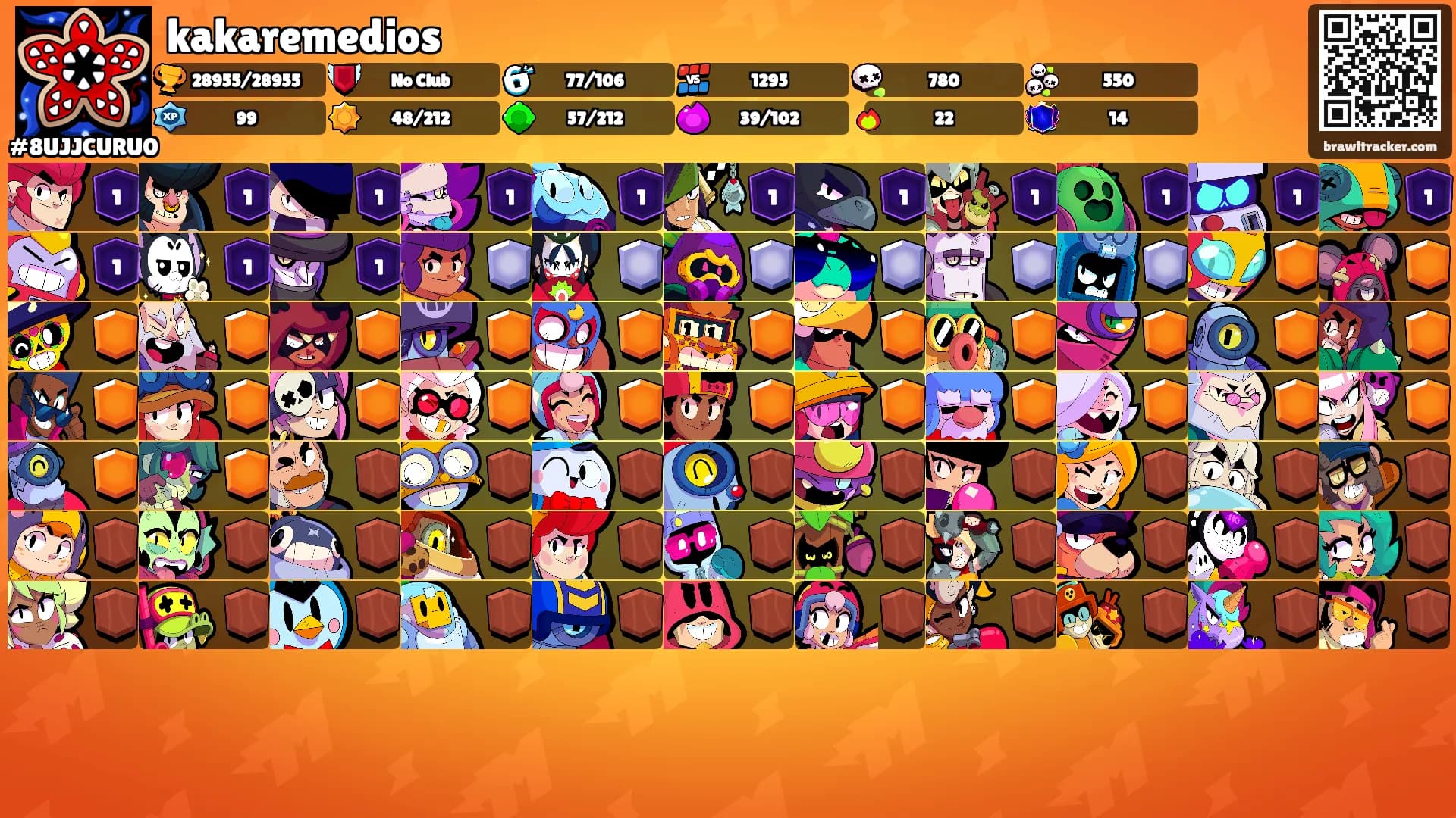 kakaremedios's Ranks