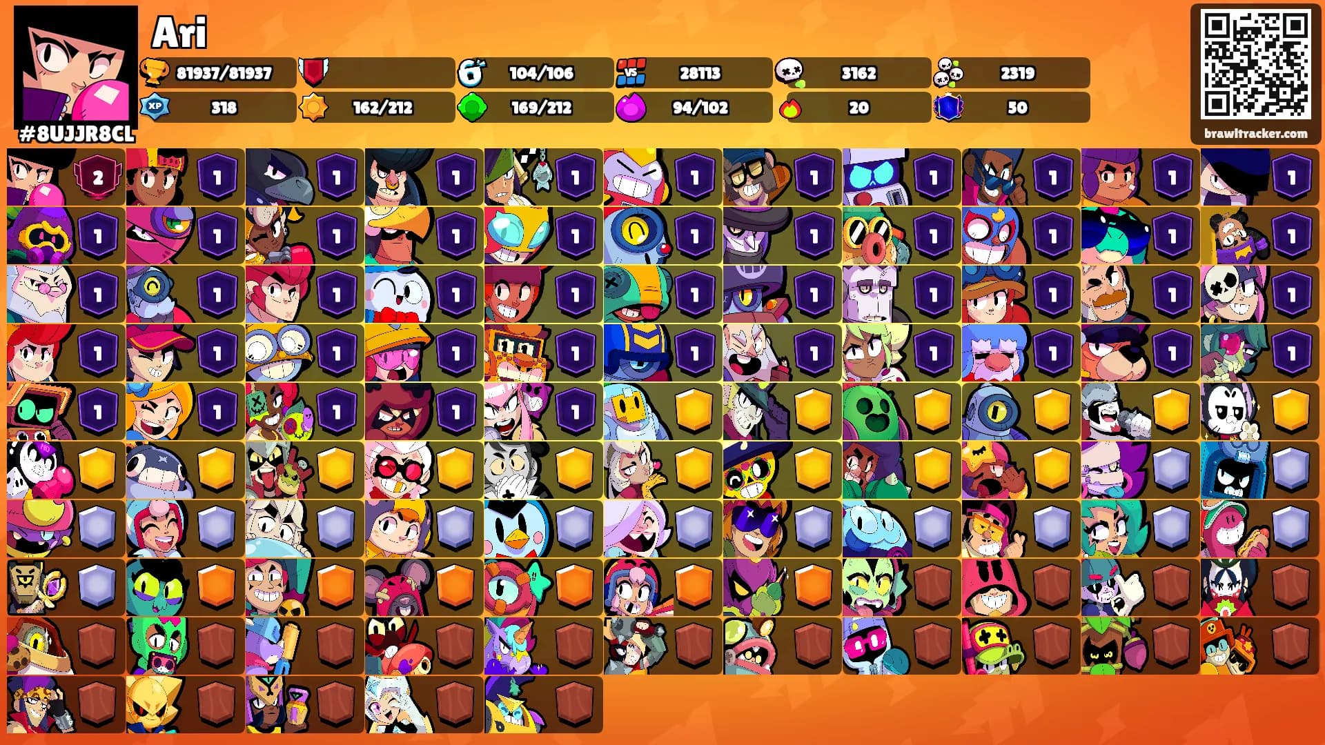 Ari's Ranks