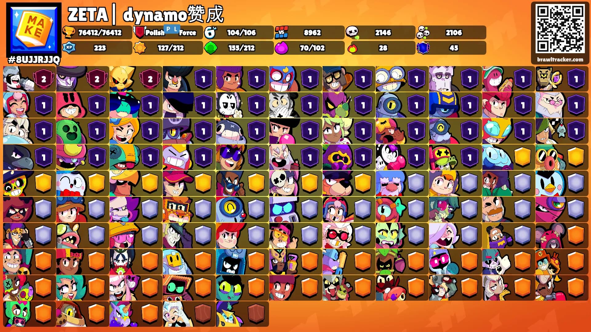 ZETA| dynamo赞成's Ranks