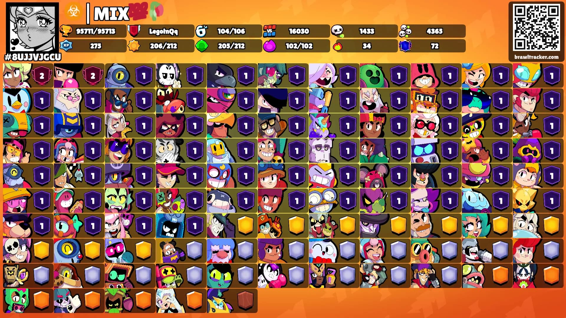 ☣️|MIX💯🥀's Ranks