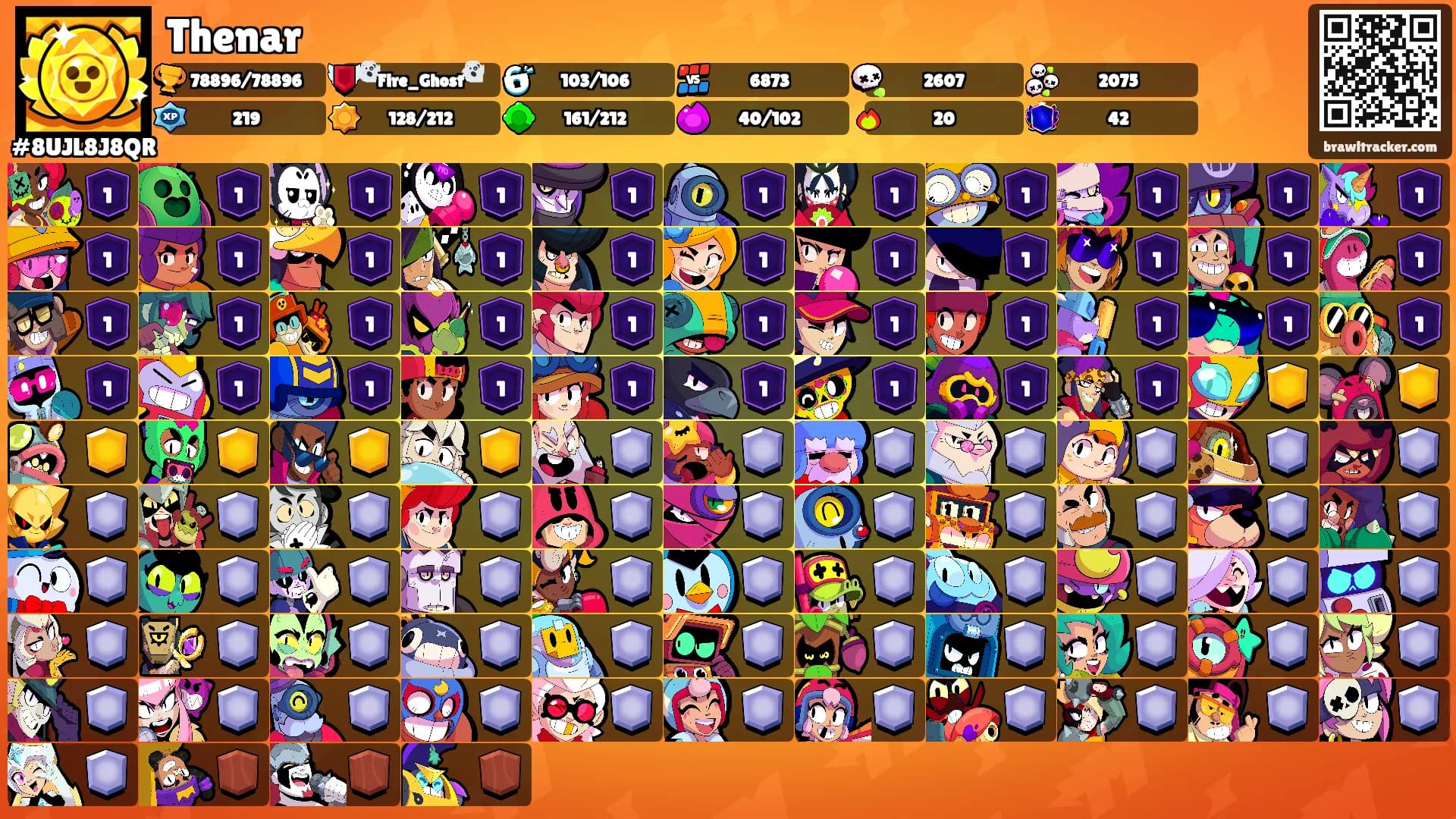 Thenar's Ranks