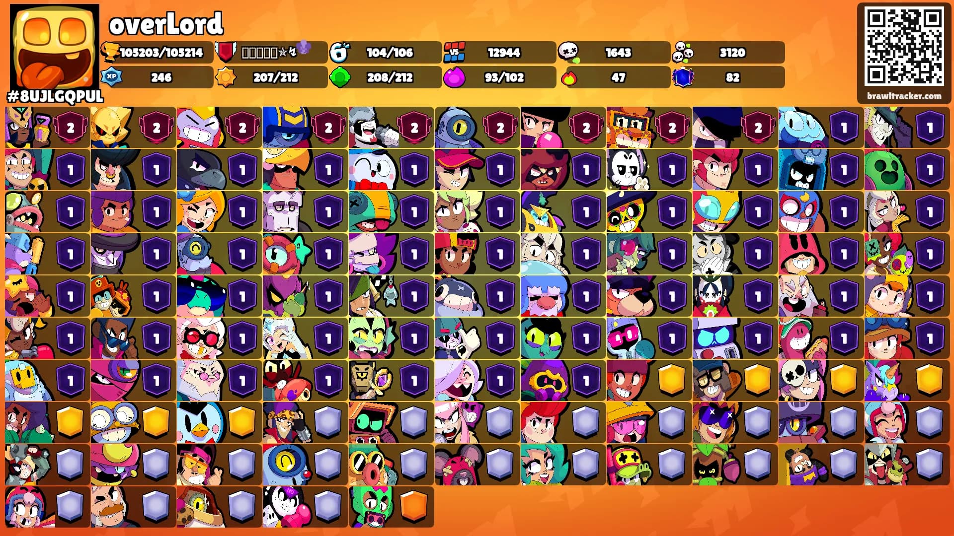 overLord's Ranks