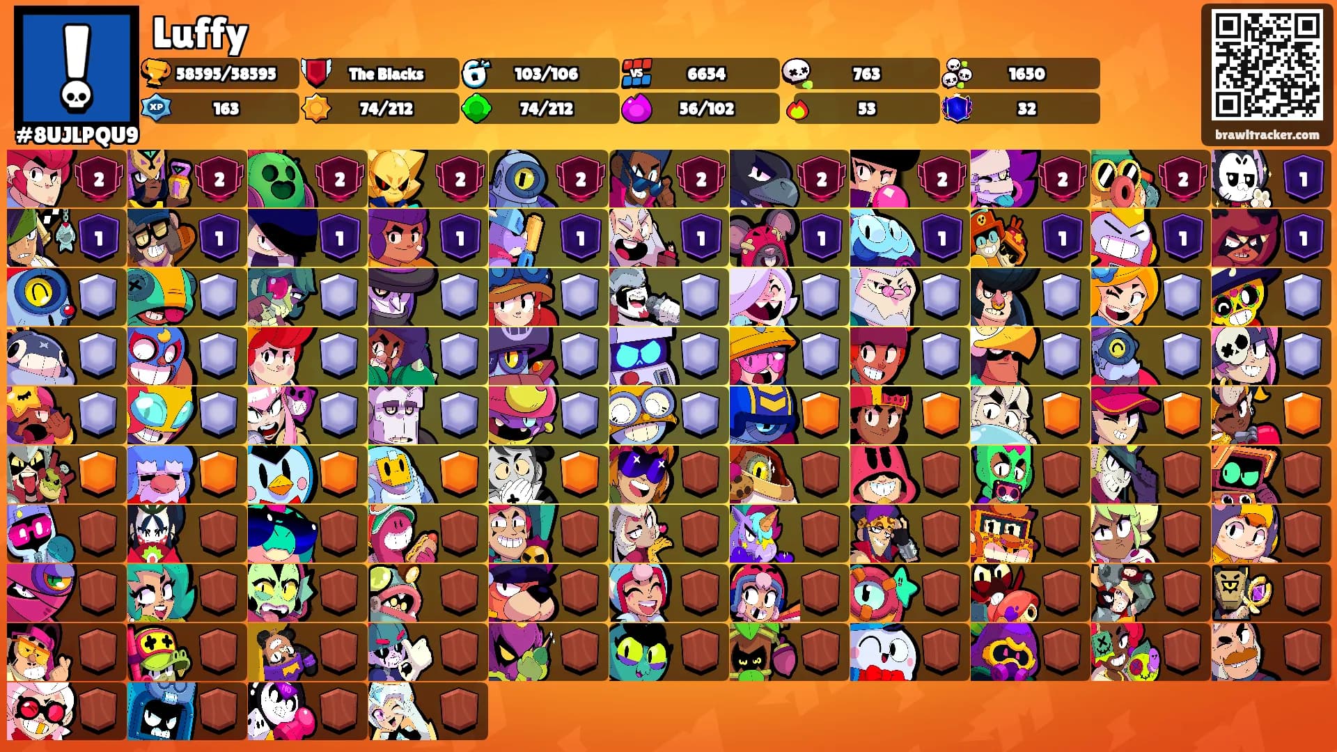 Luffy's Ranks