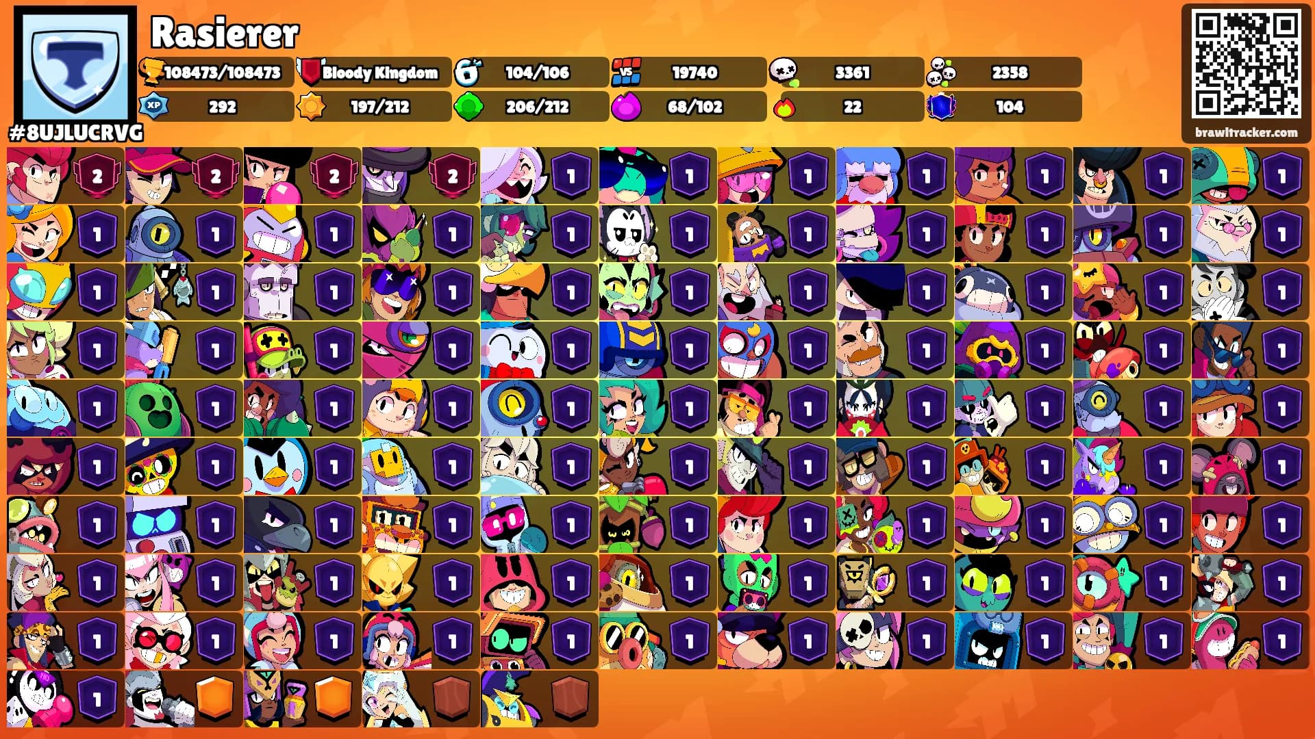 Rasierer's Ranks