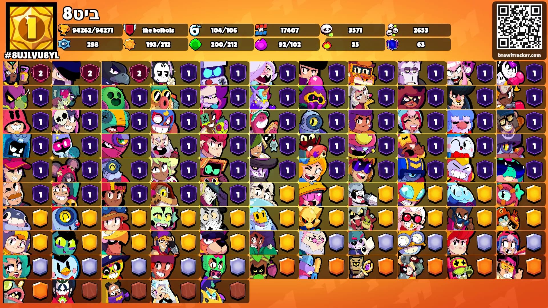 8ביט's Ranks