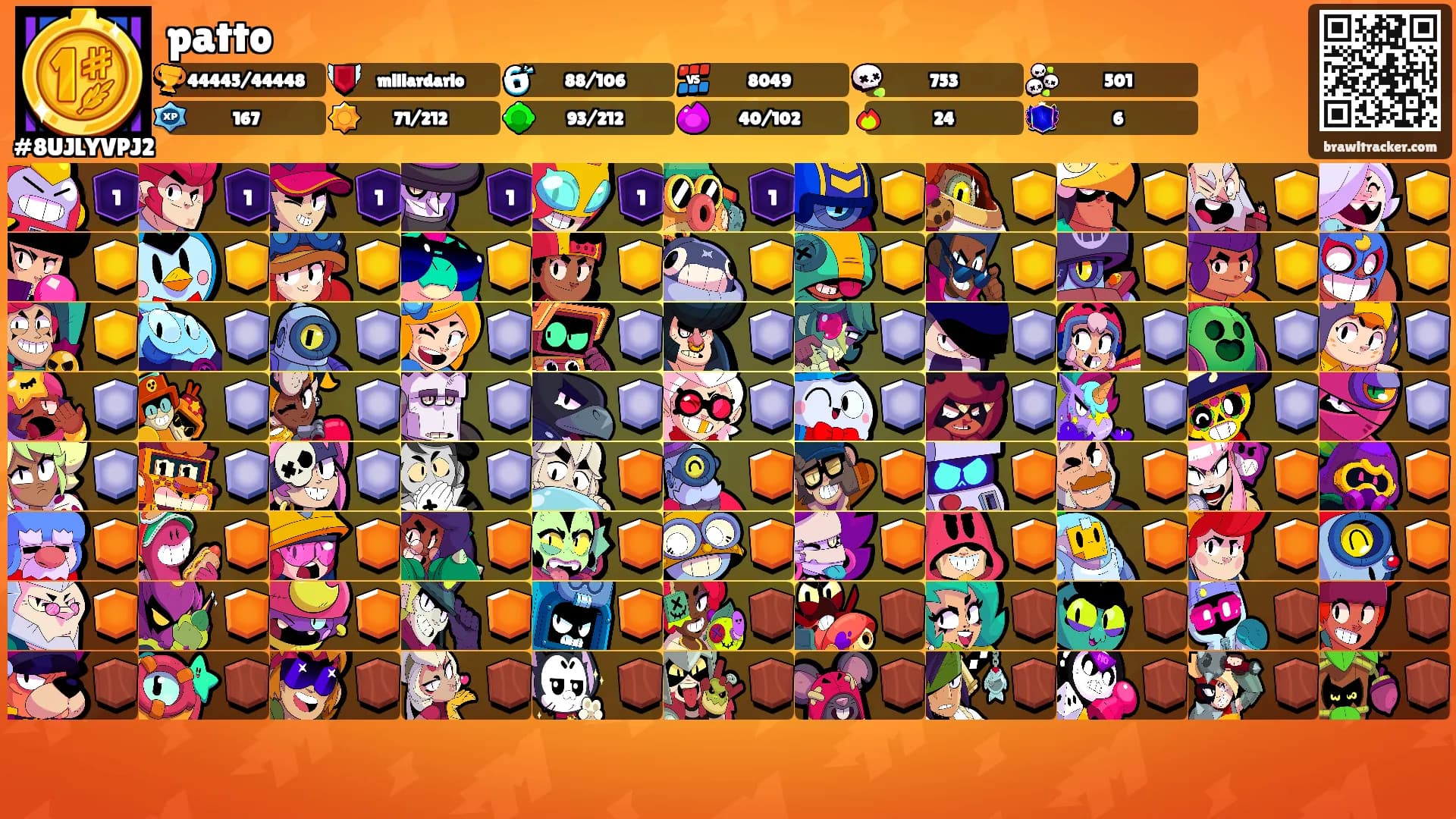 patto's Ranks
