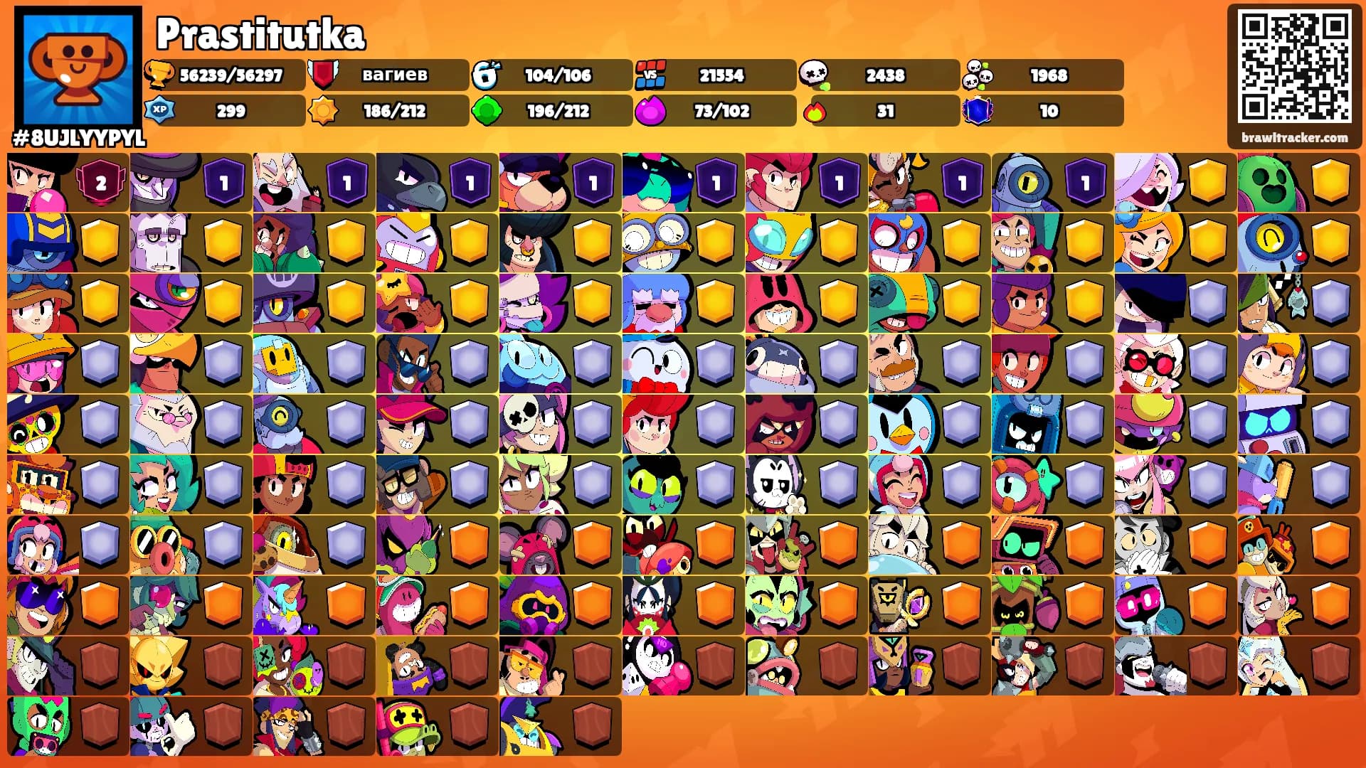 Prastitutka's Ranks