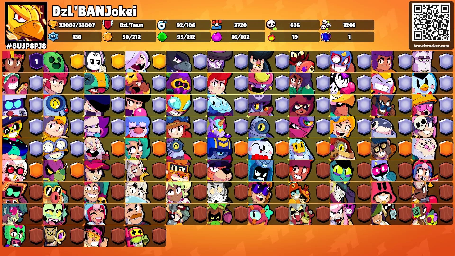 DzL'BANJokei's Ranks