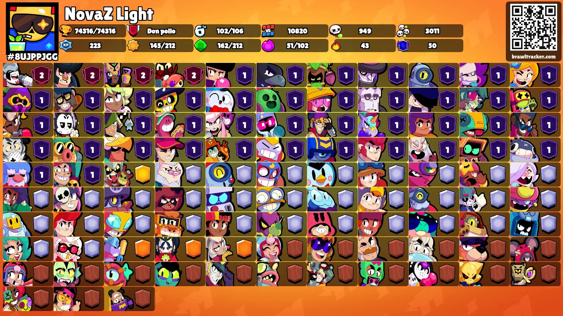 NovaZ Light's Ranks
