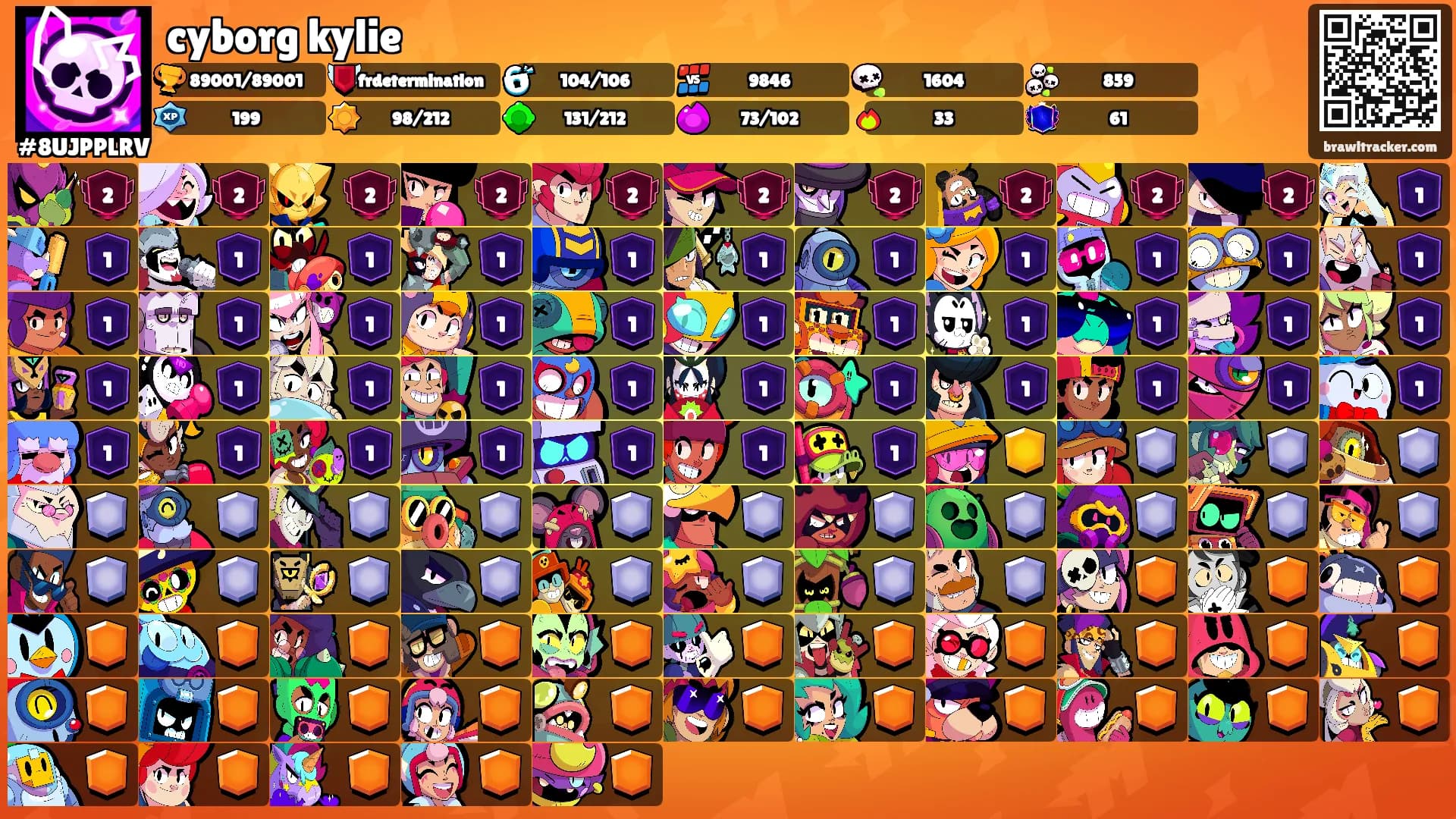 cyborg kylie's Ranks