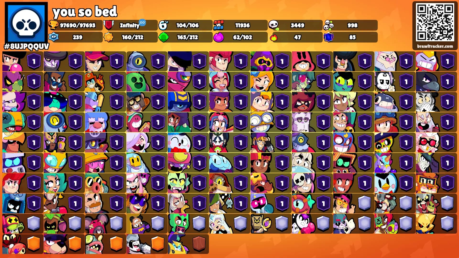 you so bed's Ranks