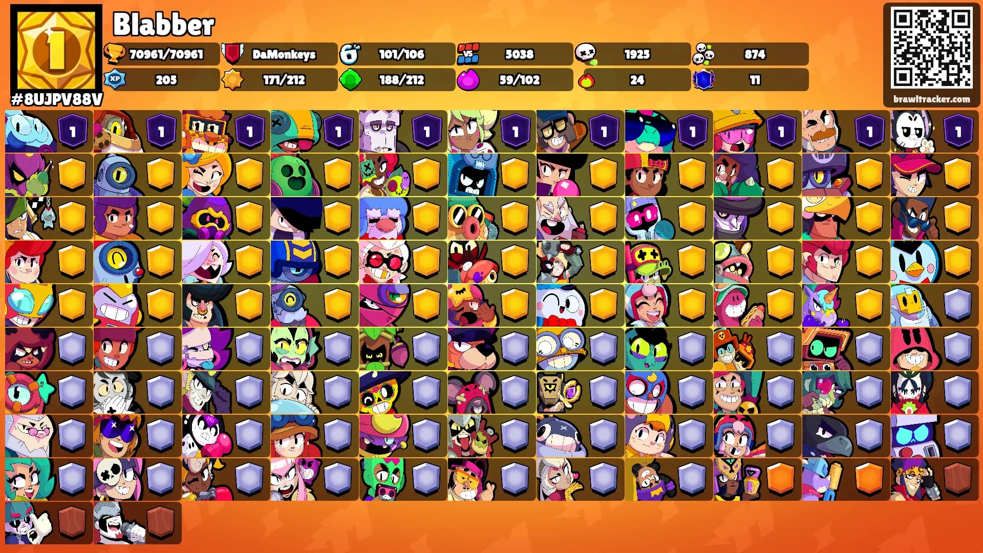 Blabber's Ranks