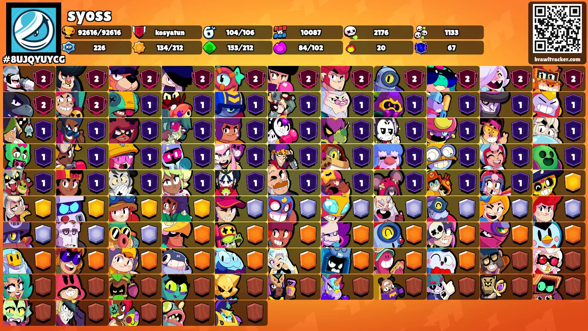 syoss's Ranks