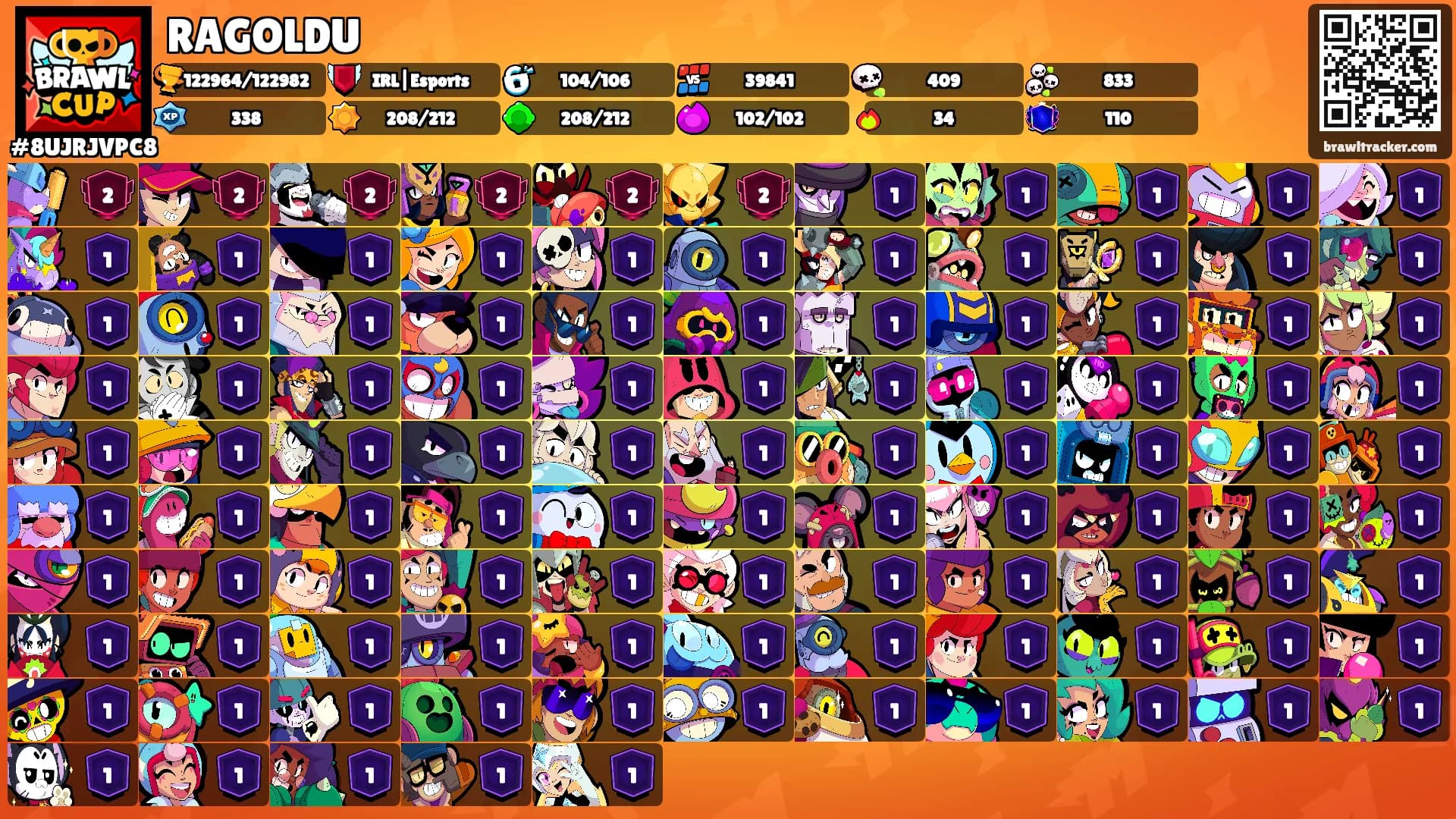 RAGOLDU's Ranks